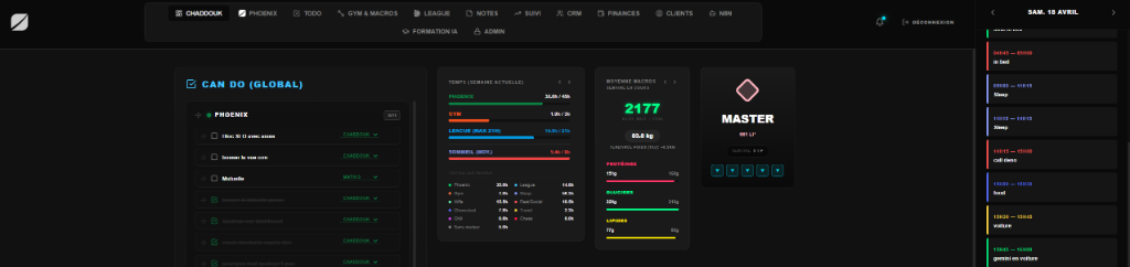 Aperçu Dashboard Performance Interne