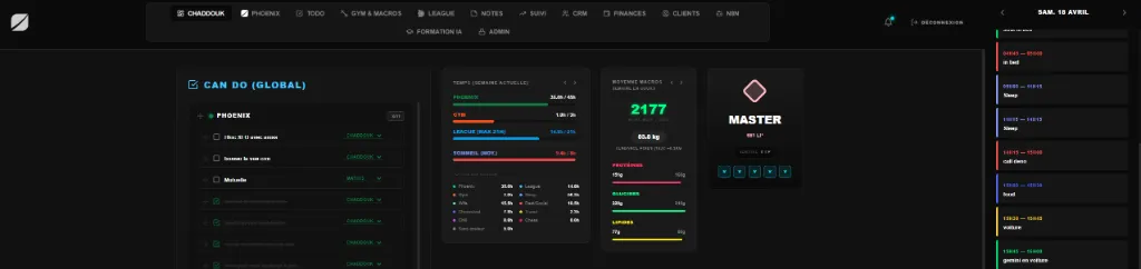 Aperçu Dashboard Performance Interne
