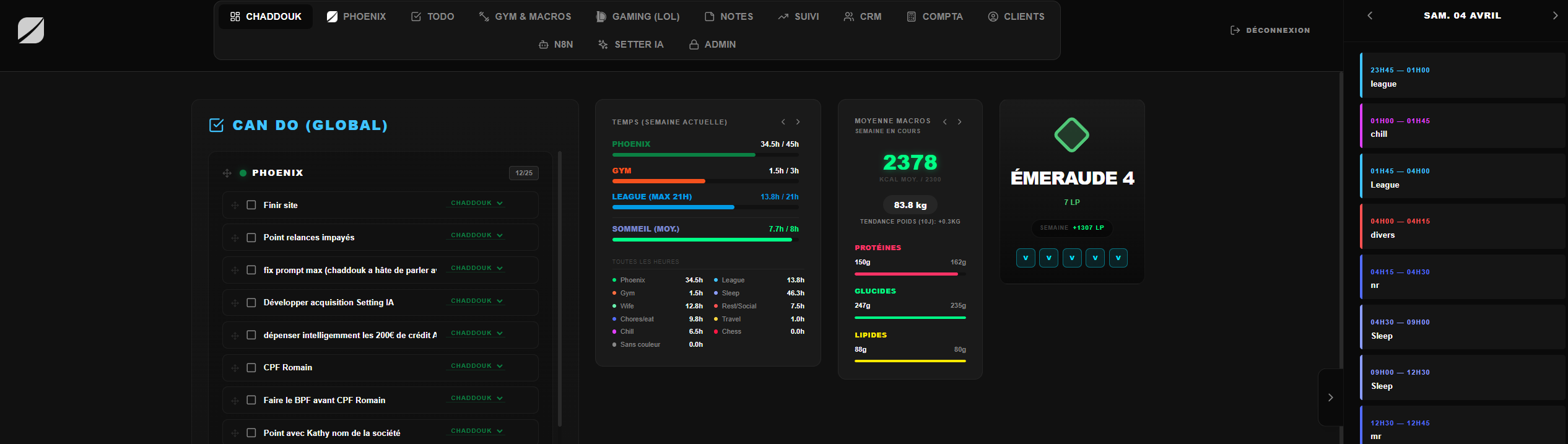 Aperçu Dashboard Performance Interne