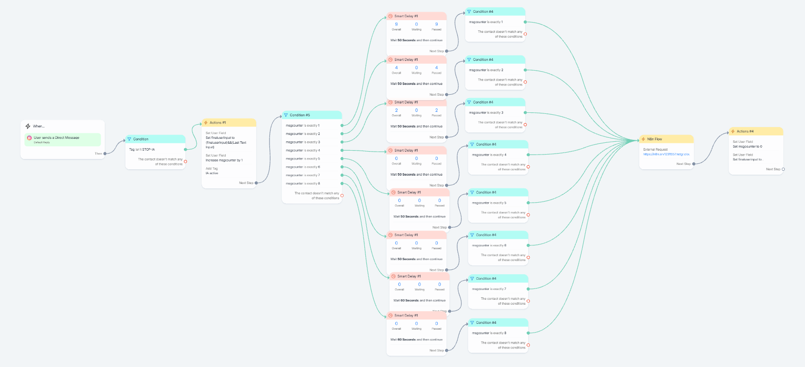 Flux Manychat Setting IA