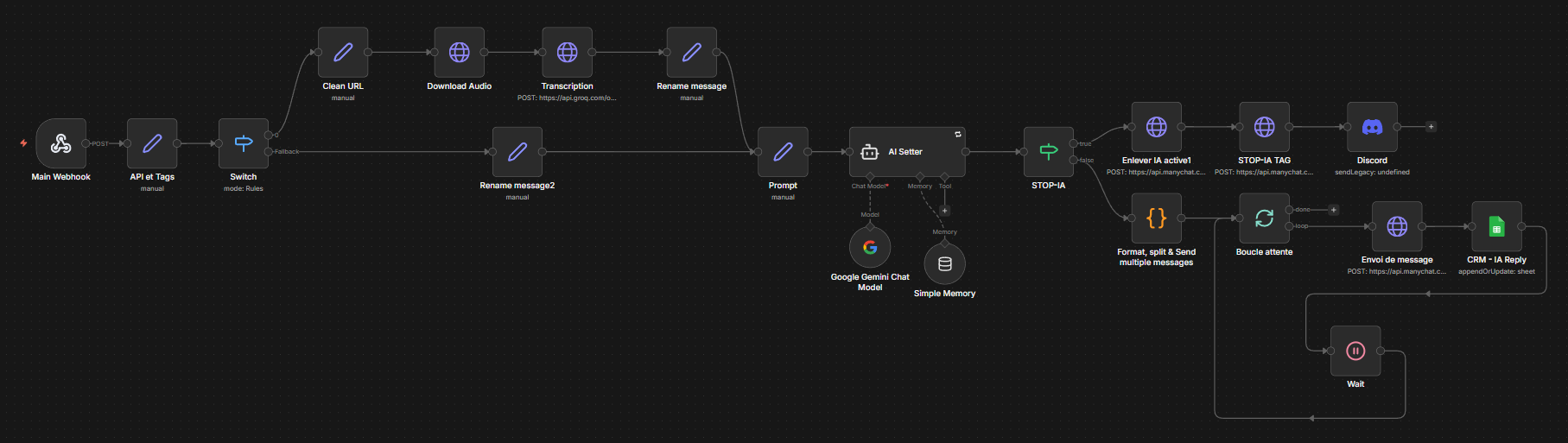 Workflow N8N de Fuji