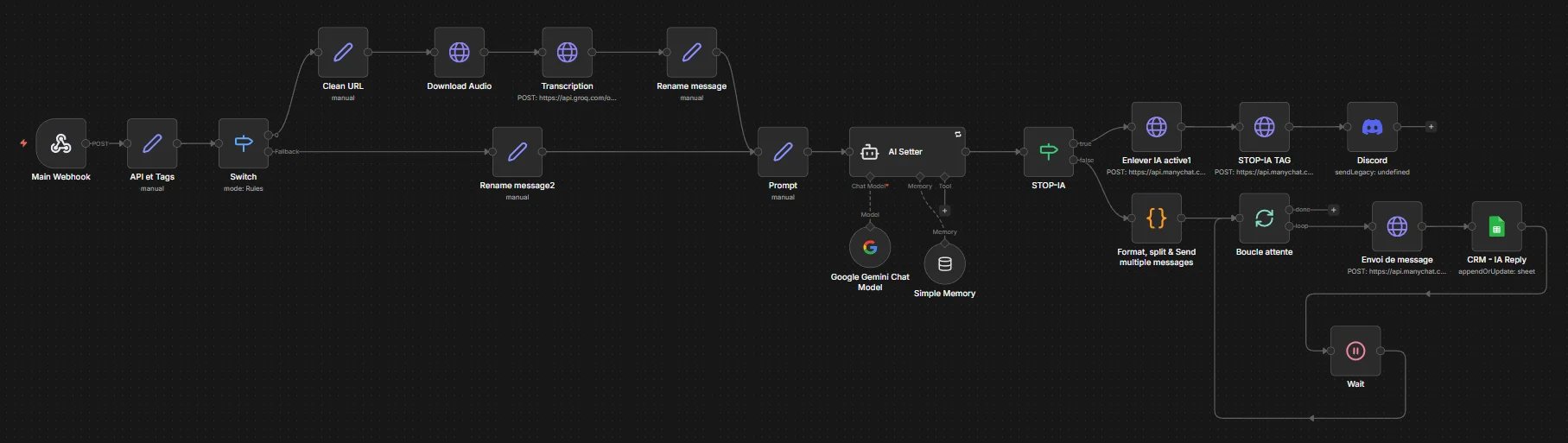 Architecture Setting IA - Cerveau Deployé