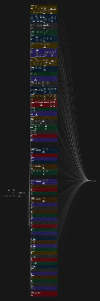 Gigantesque workflow n8n SAV