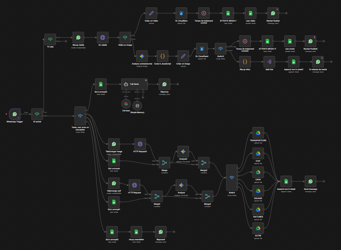 Architecture n8n Agent IA WhatsApp